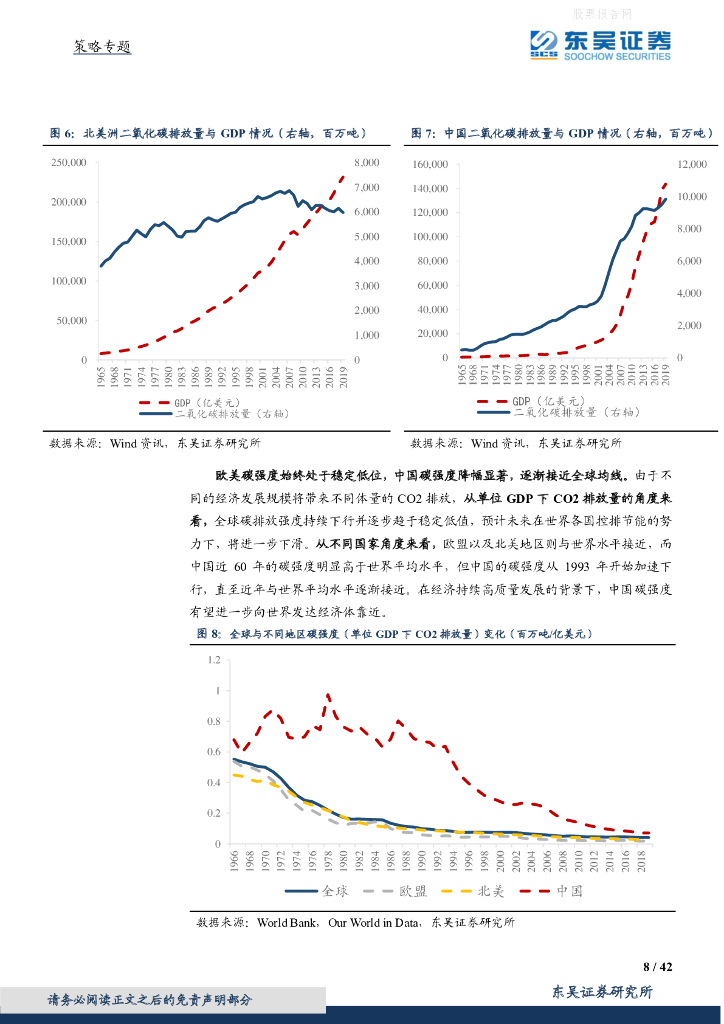 东吴证券：碳中和的机遇与风险_第8页