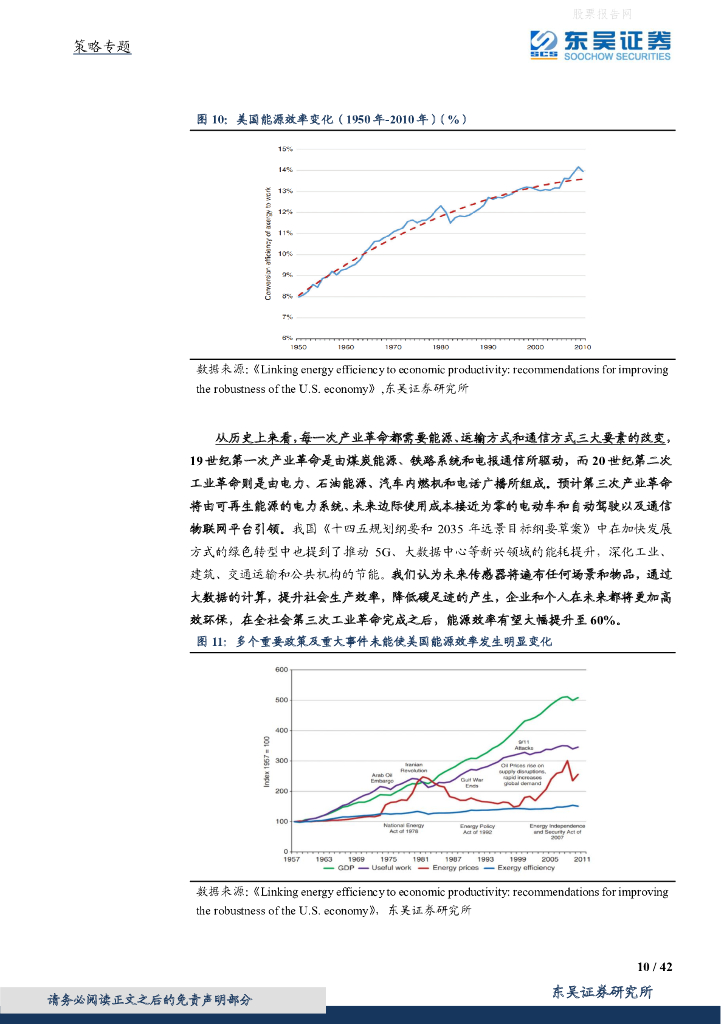 东吴证券：碳中和的机遇与风险_第10页