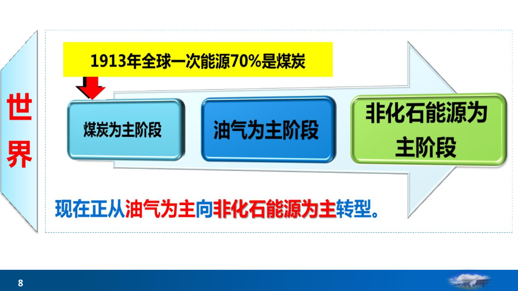 杜祥琬：我国能源转型与碳中和_第8页