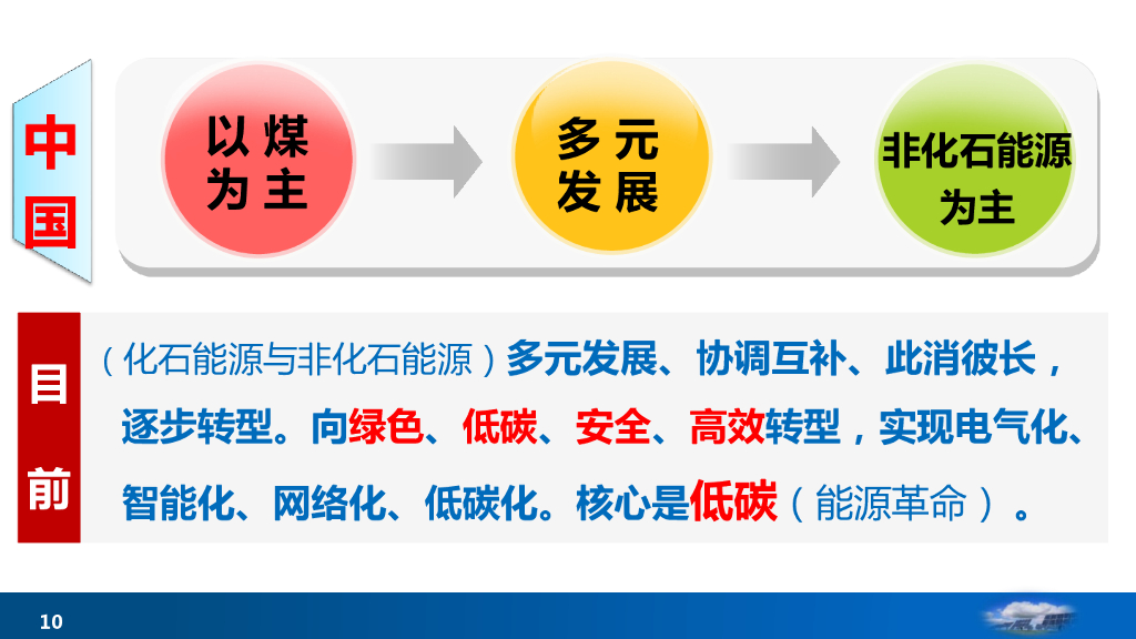 杜祥琬：我国能源转型与碳中和_第10页