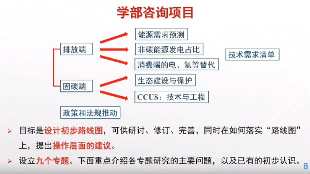 丁仲礼：中国“碳中和”框架路线图研究_第8页