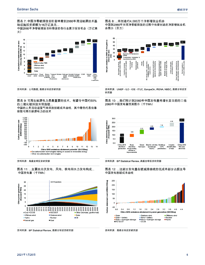 高盛：碳中和经济学-中国清洁能源技术革新（中文版）_第7页