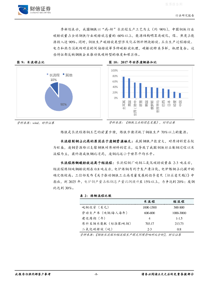 财信证券：钢铁行业深度-碳中和变革，钢铁先行_第8页