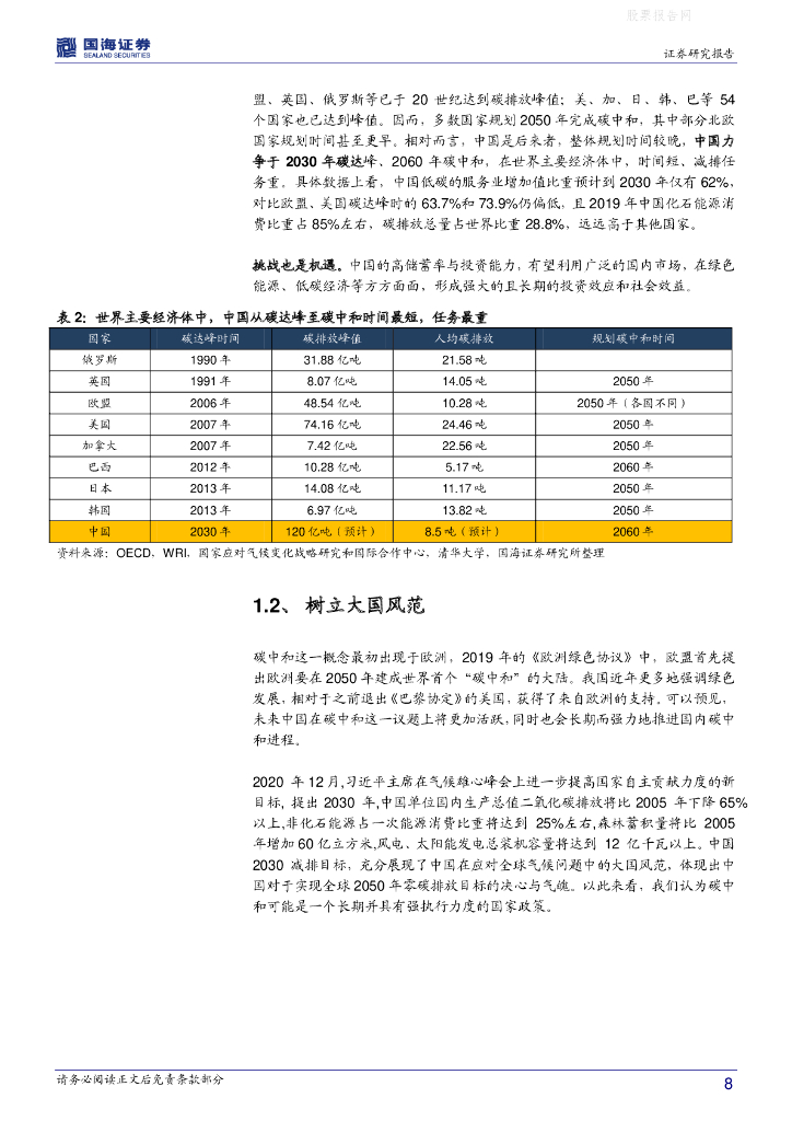 国海证券：策略专题研究报告：“碳中和”之投资机遇_第8页