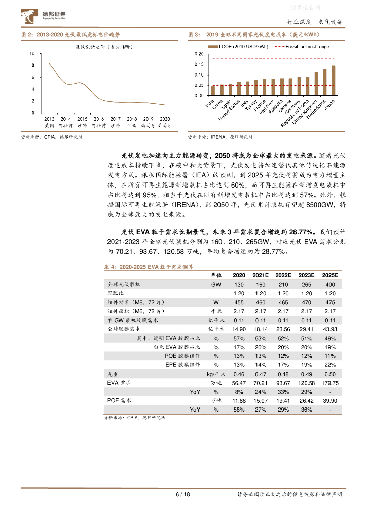 德邦证券：光伏EVA粒子行业深度报告-受益碳中和的确定性高景气赛道_第6页