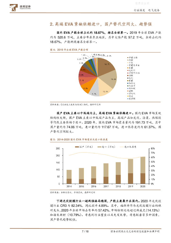 德邦证券：光伏EVA粒子行业深度报告-受益碳中和的确定性高景气赛道_第7页