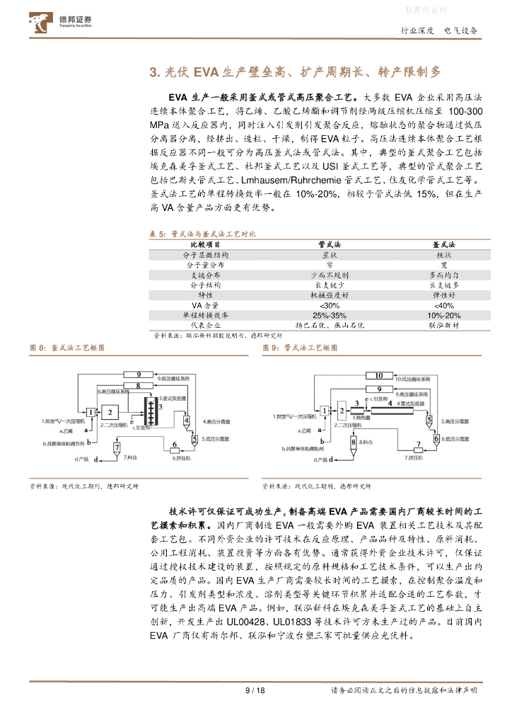 德邦证券：光伏EVA粒子行业深度报告-受益碳中和的确定性高景气赛道_第9页