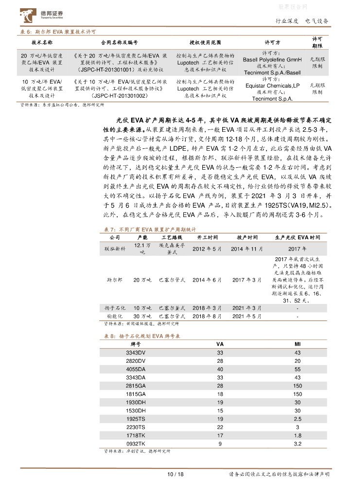 德邦证券：光伏EVA粒子行业深度报告-受益碳中和的确定性高景气赛道_第10页
