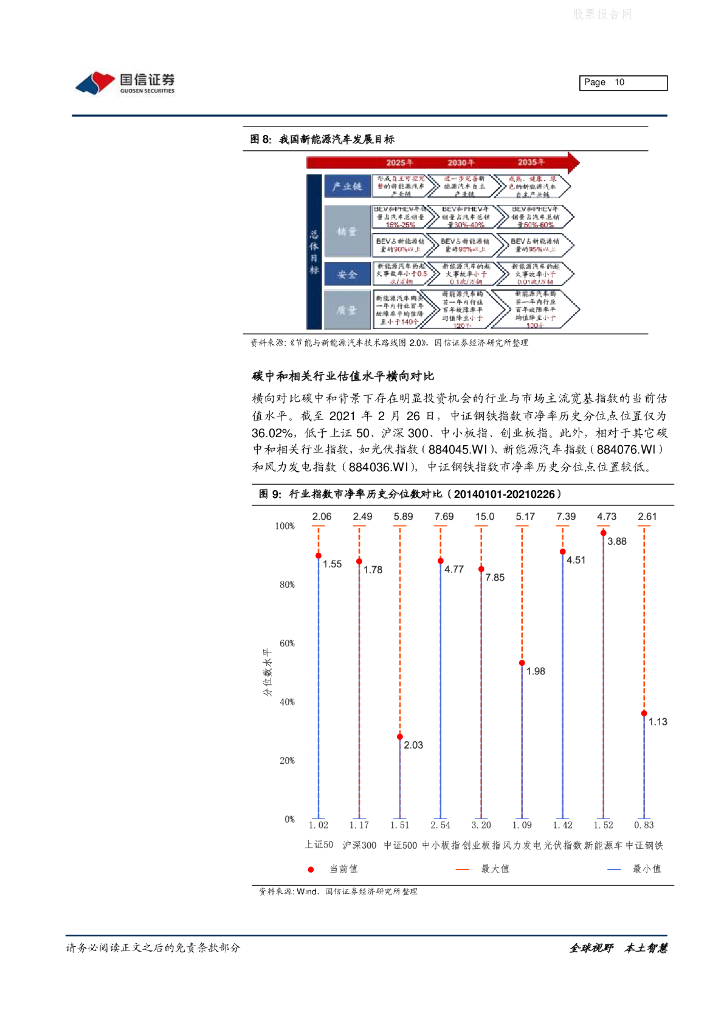 国信证券：国泰中证钢铁ETF投资价值分析-碳中和背景下钢铁板块投资价值几何？_第10页