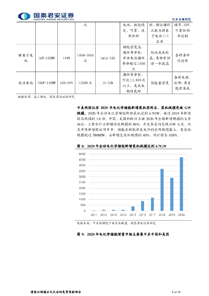 国泰君安：储能行业专题报告-碳中和为储能行业发展带来新机遇_第8页