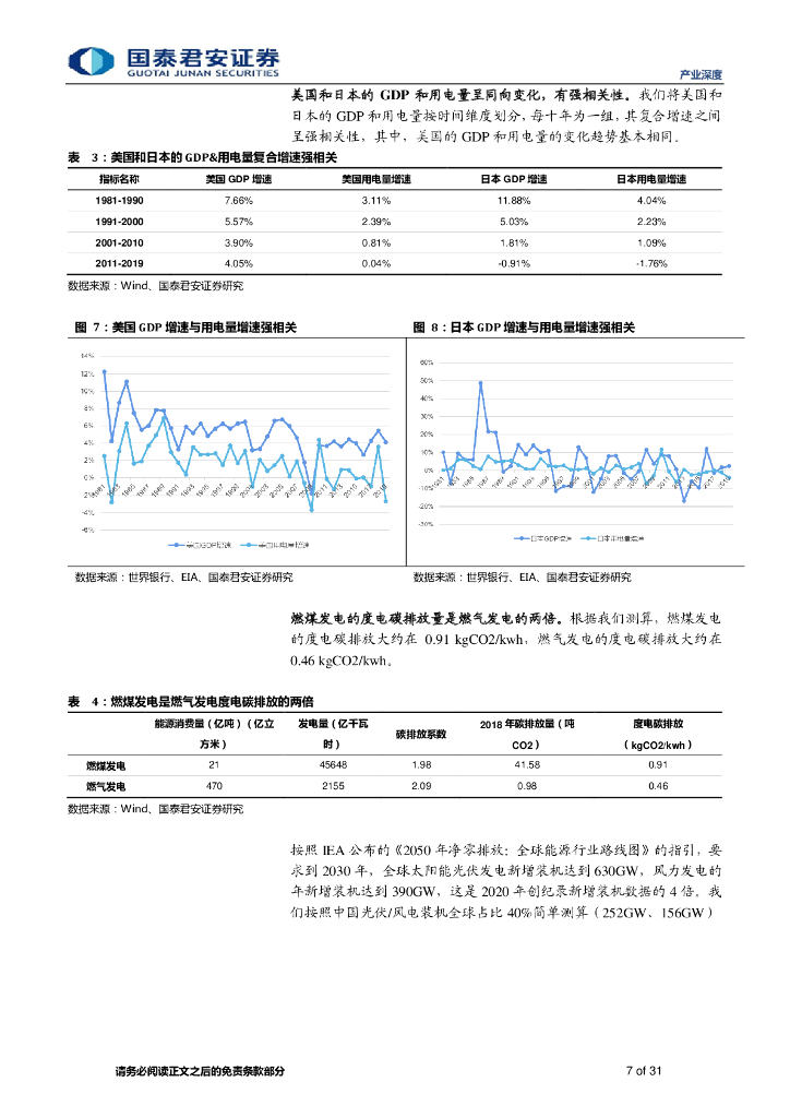 国泰君安：产业深度-碳中和约束下的龙头企业选择 _第7页