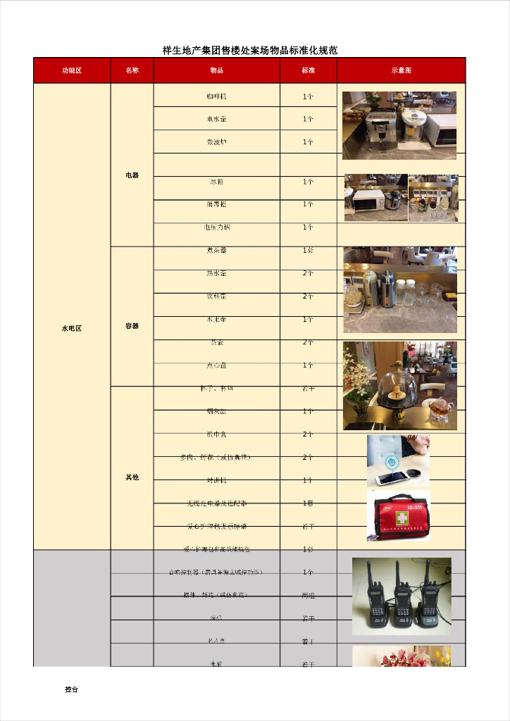 XS地产售楼处案场物品标准化规范