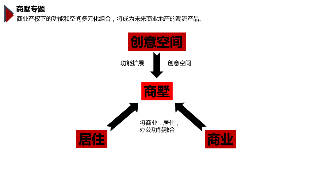 武汉商墅专题（原）