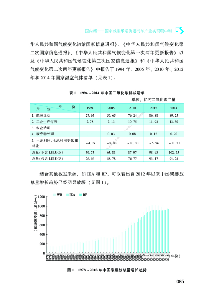 国内篇：国家减排承诺倒逼汽车产业实现碳中和_第6页