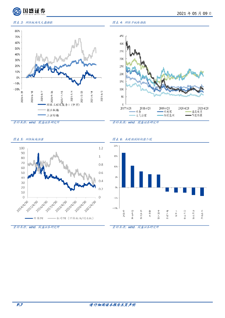 国盛证券：环保工程及服务-督察趋严促需求释放，碳中和强力推进_第7页