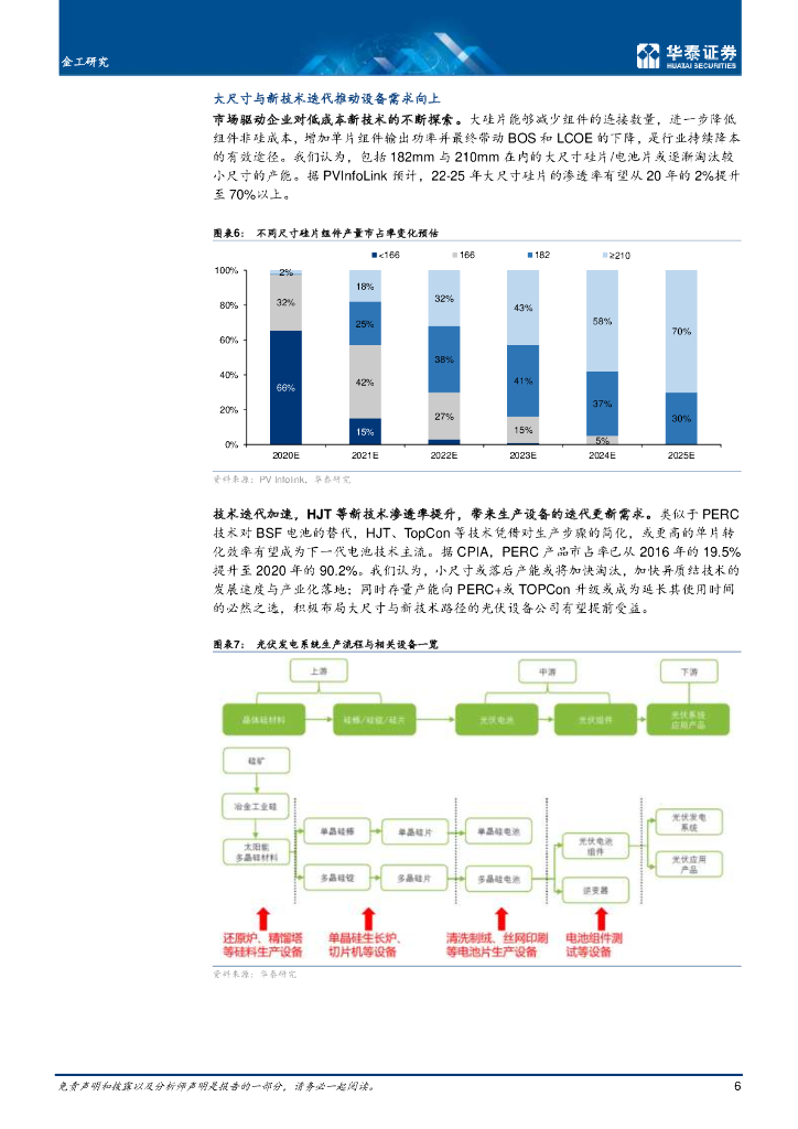 华泰证券：布局碳中和及顺周期，应如何择基？_第6页