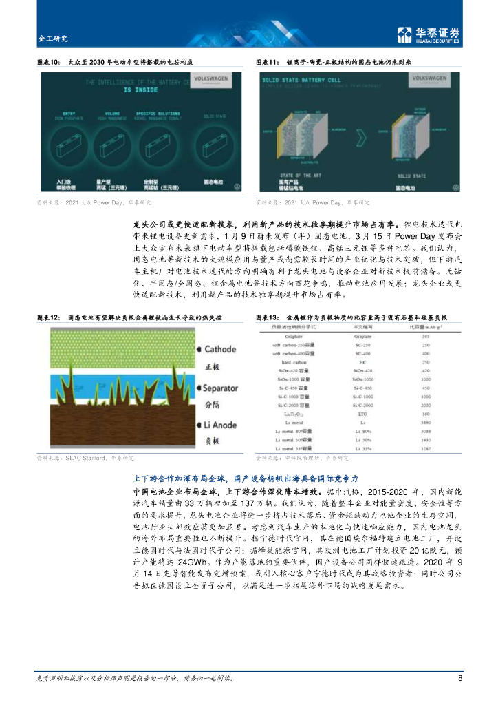 华泰证券：布局碳中和及顺周期，应如何择基？_第8页