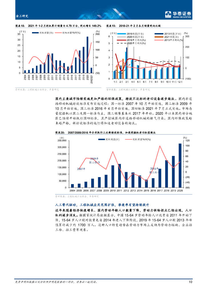 华泰证券：布局碳中和及顺周期，应如何择基？_第10页