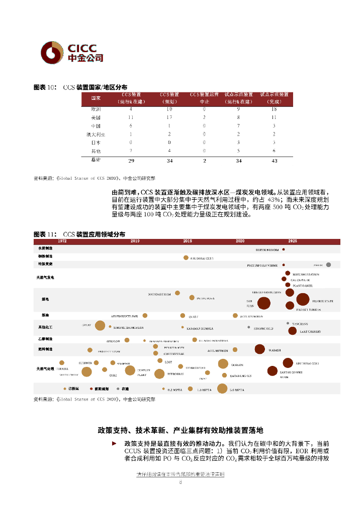 中金公司：化工行业碳中和系列I-碳捕捉与封存，千亿市场启航_第8页