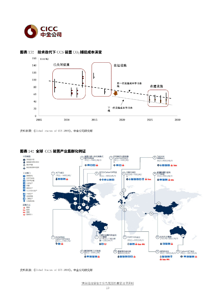 中金公司：化工行业碳中和系列I-碳捕捉与封存，千亿市场启航_第10页