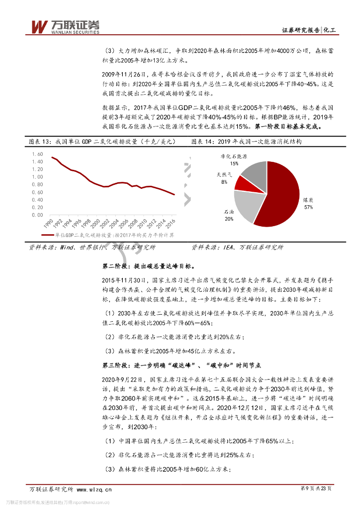 万联证券：化工行业报告-“碳中和”背景下，化工行业新机遇_第9页