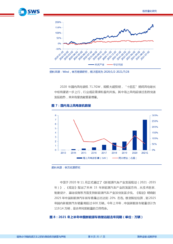 申万宏源：华夏碳中和ETF投资价值分析_第8页