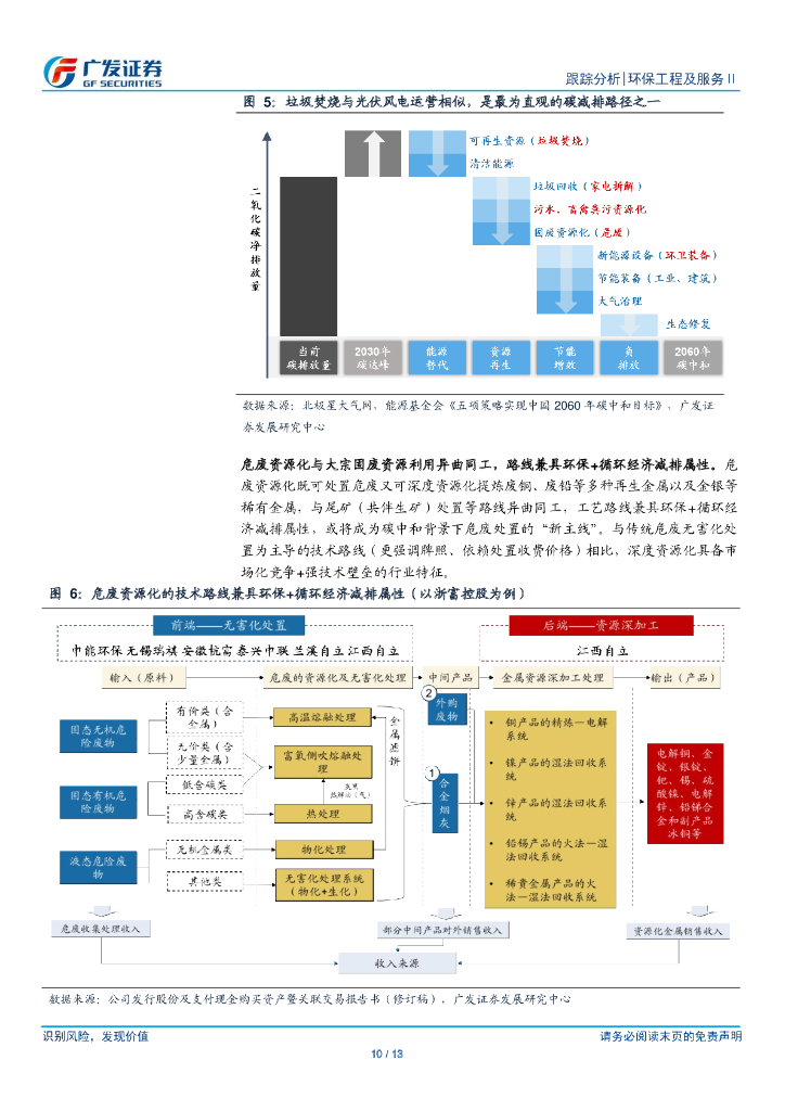 广发证券：环保行业深度跟踪-碳中和推动固废资源利用，公募REITs有望催化估值_第10页