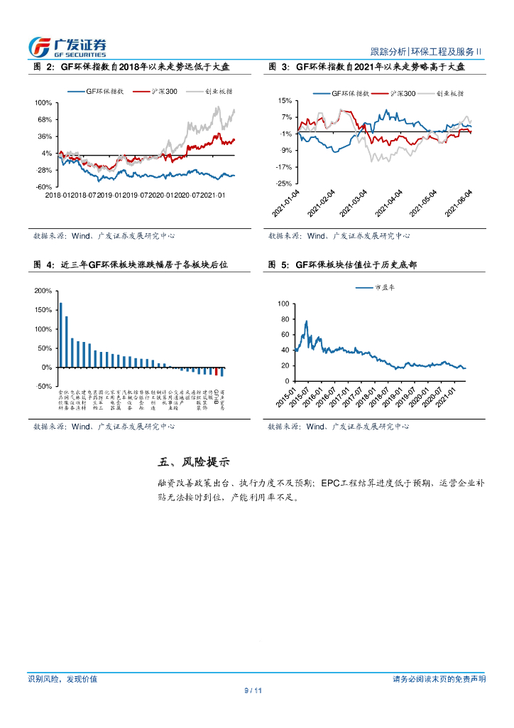 广发证券：环保行业深度跟踪-碳中和主题持续发酵，公募REITs开启轻资产时代_第9页