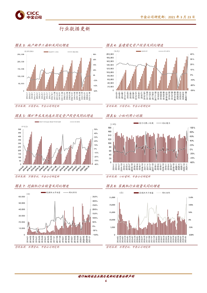 中金公司：机械行业-看好“碳中和”浪潮中的“卖水者”_第6页