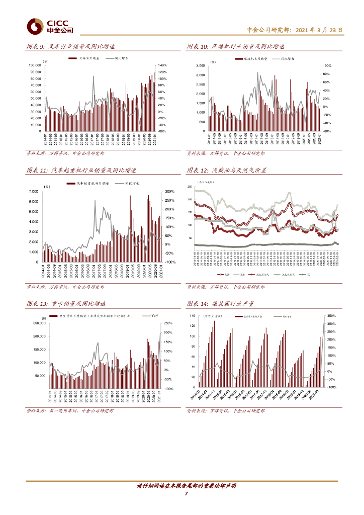 中金公司：机械行业-看好“碳中和”浪潮中的“卖水者”_第7页