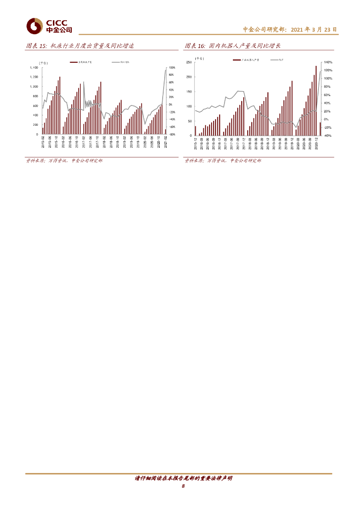 中金公司：机械行业-看好“碳中和”浪潮中的“卖水者”_第8页