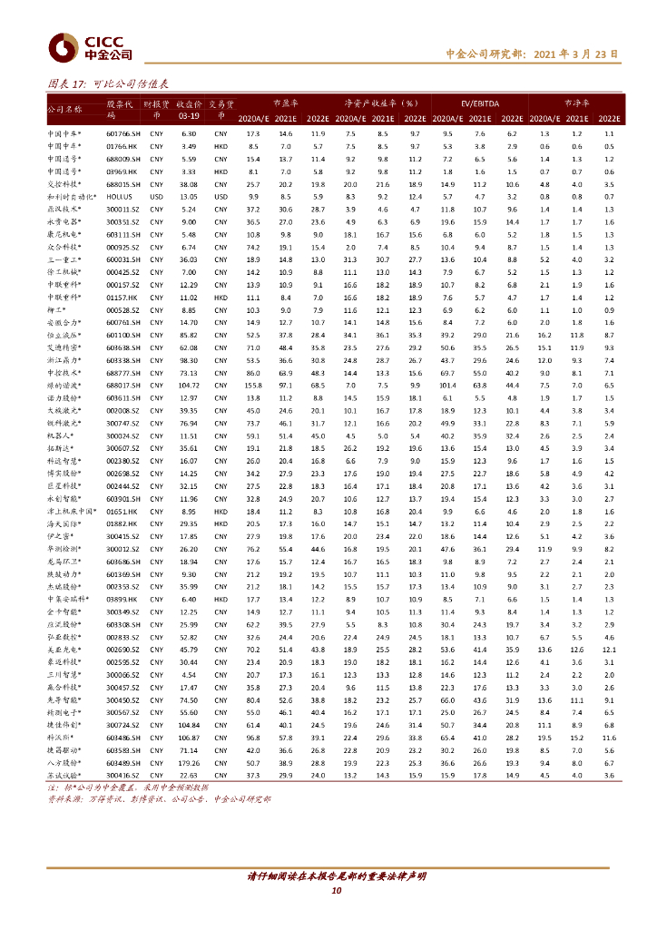 中金公司：机械行业-看好“碳中和”浪潮中的“卖水者”_第10页