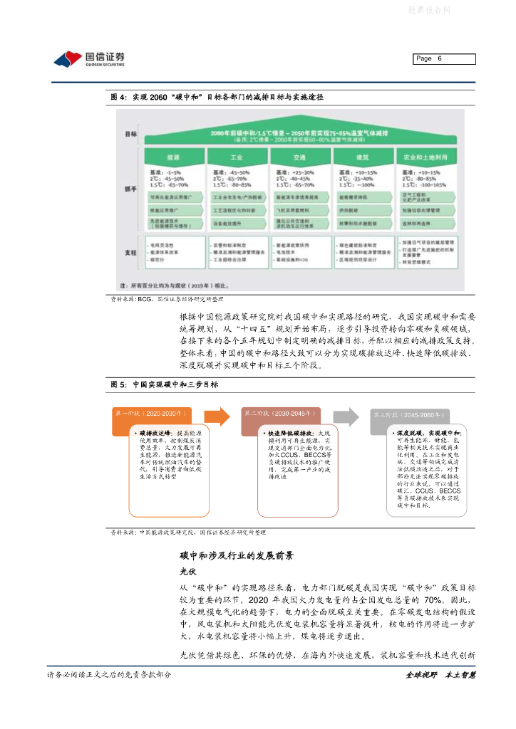 国信证券：基金评价报告-广发碳中和龙头ETF投资价值分析_第6页