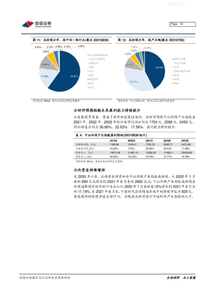 国信证券：基金评价报告-广发碳中和龙头ETF投资价值分析_第10页