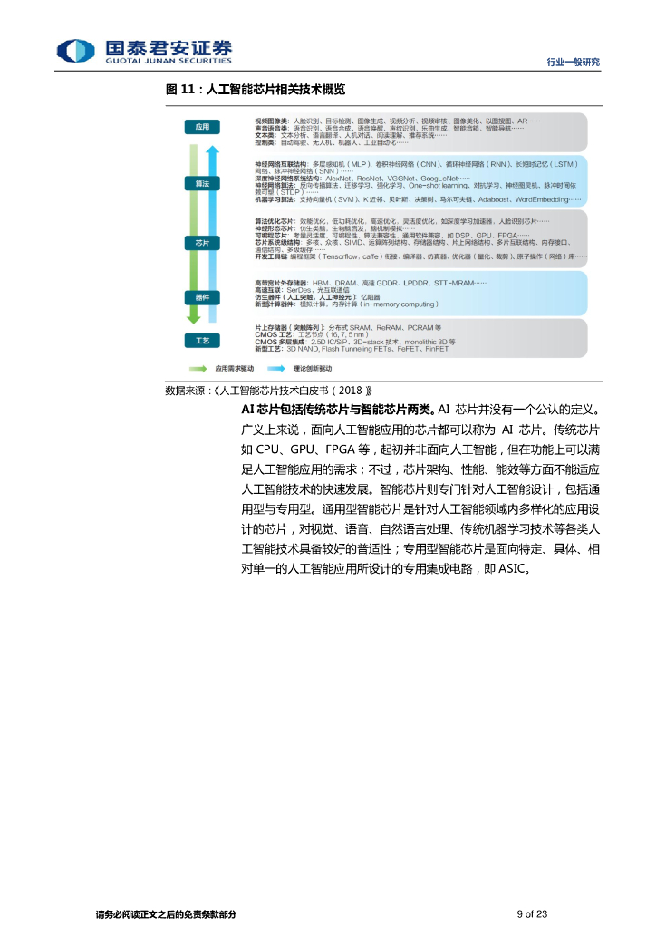 国泰君安：计算机行业-人工智能AI 对碳中和的影响及发展导向_第9页