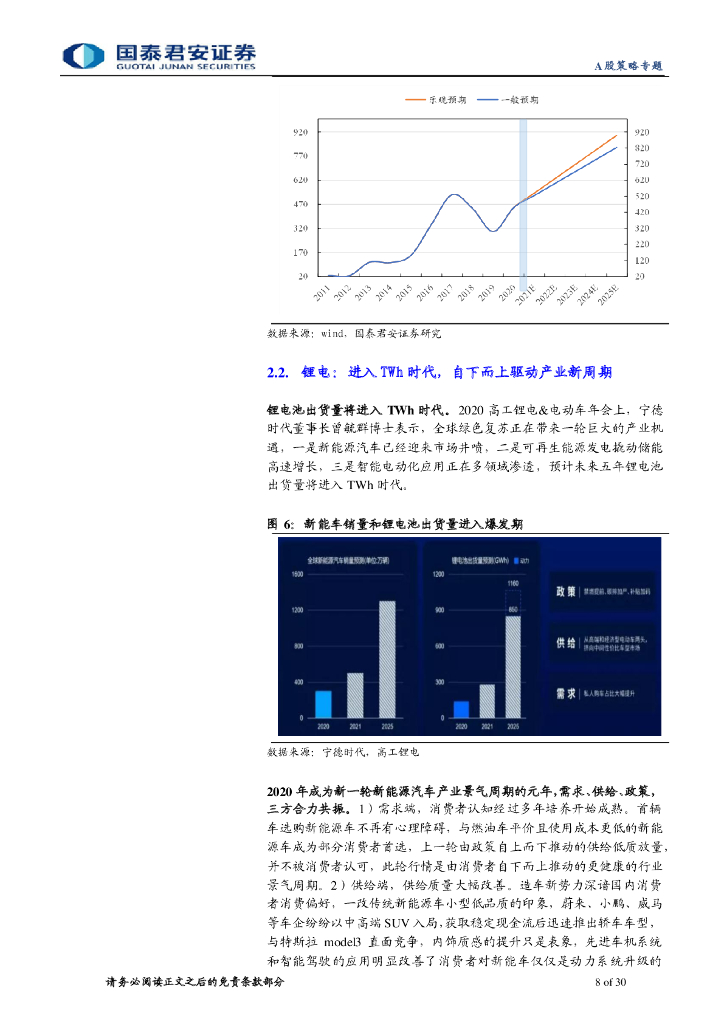 国泰君安：坚定信心，把握碳中和机遇_第8页