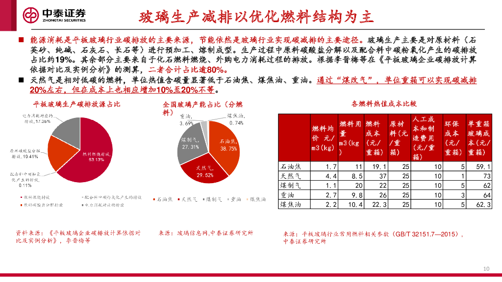 中泰证券：建材行业碳中和机会分析与展望_第10页