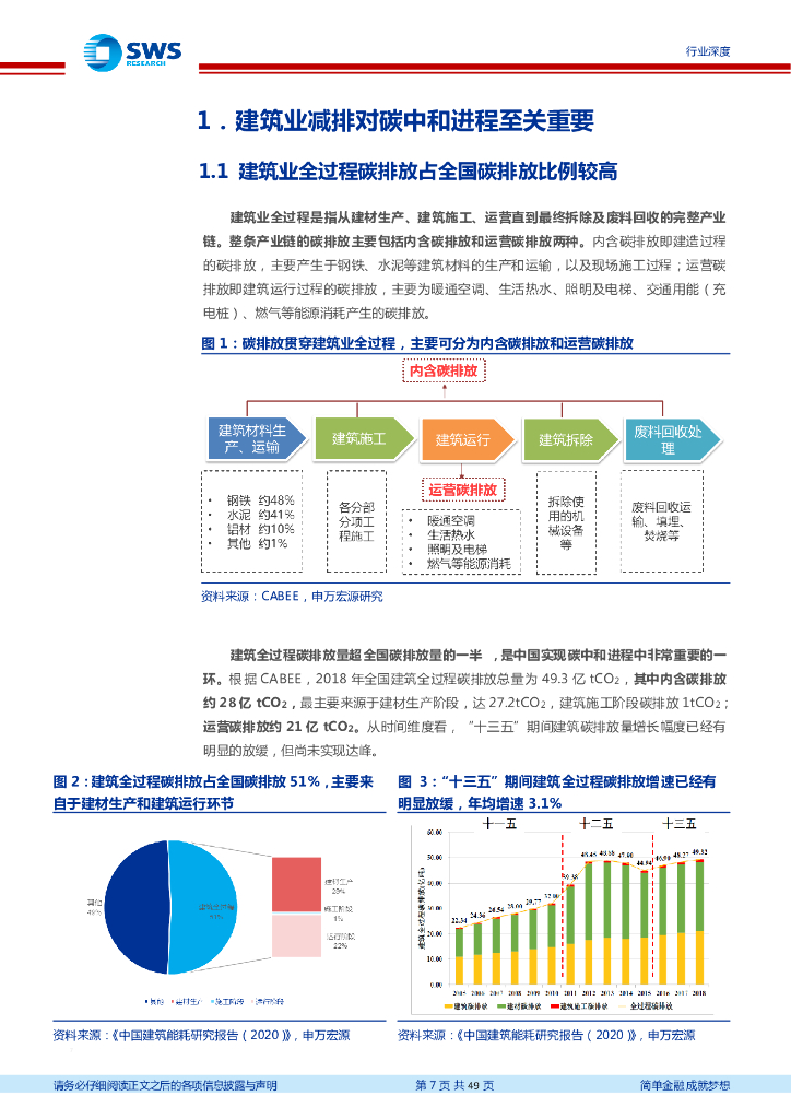 申万宏源：建筑装饰行业建筑业“碳中和”系列研究之一 建筑产业链变革新纪元开启_第7页