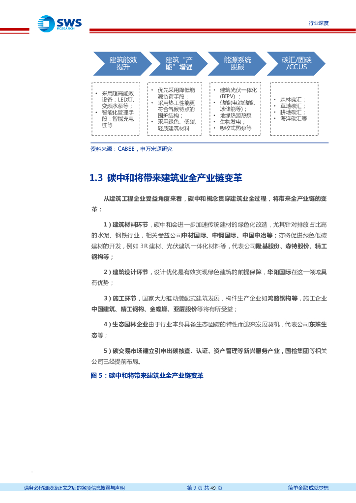 申万宏源：建筑装饰行业建筑业“碳中和”系列研究之一 建筑产业链变革新纪元开启_第9页