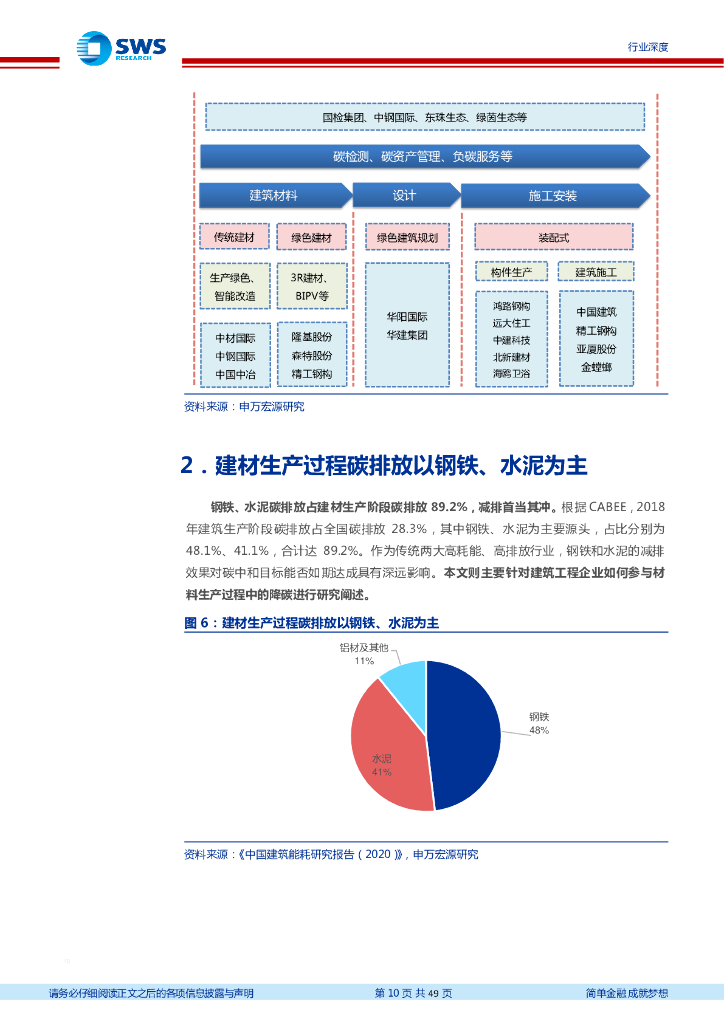 申万宏源：建筑装饰行业建筑业“碳中和”系列研究之一 建筑产业链变革新纪元开启_第10页