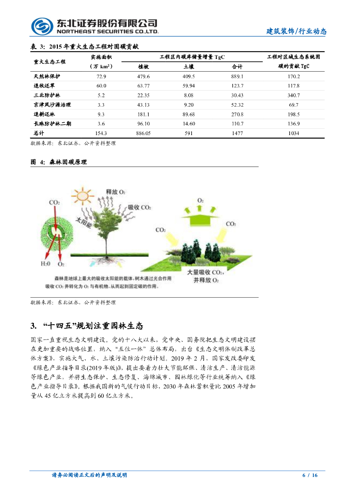 东北证券：建筑装饰行业动态报告-园林行业动态-喜逢“碳中和”春风，春光似海前景阔_第6页