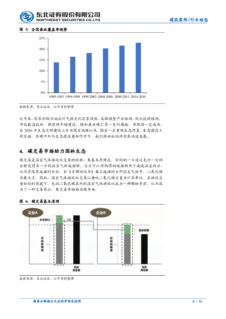 东北证券：建筑装饰行业动态报告-园林行业动态-喜逢“碳中和”春风，春光似海前景阔_第8页