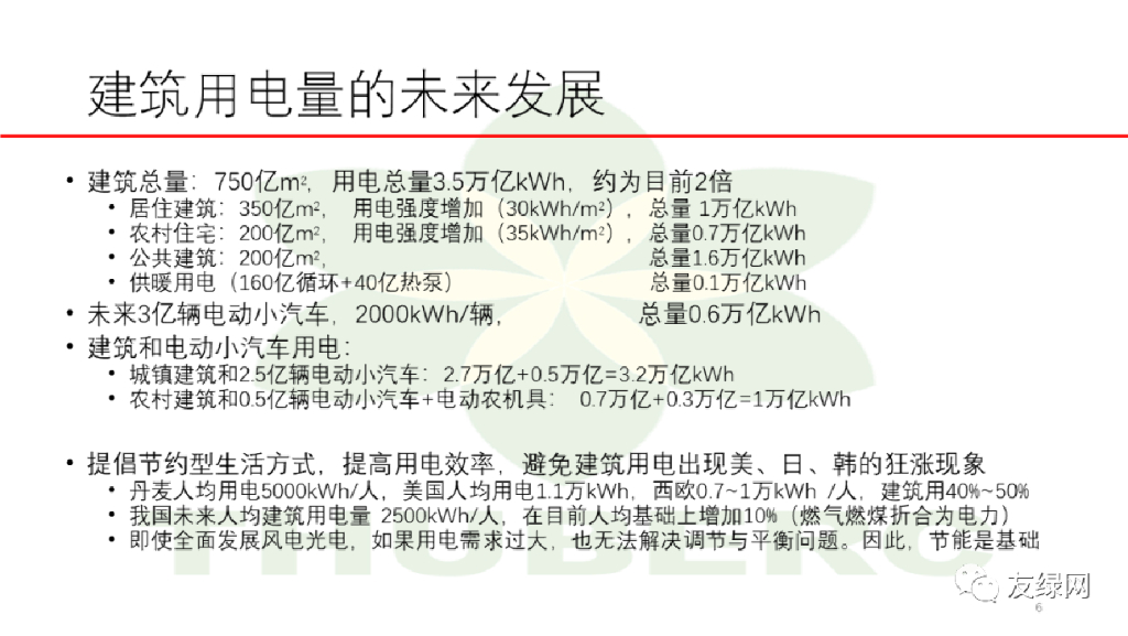 江亿院士：我国建筑的碳达峰和碳中和_第6页