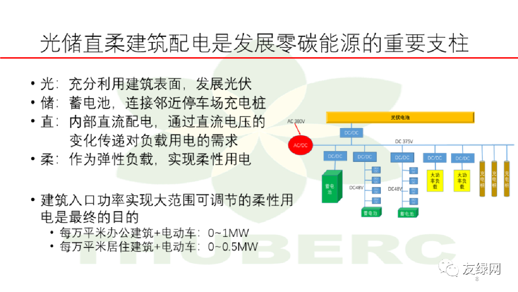 江亿院士：我国建筑的碳达峰和碳中和_第8页