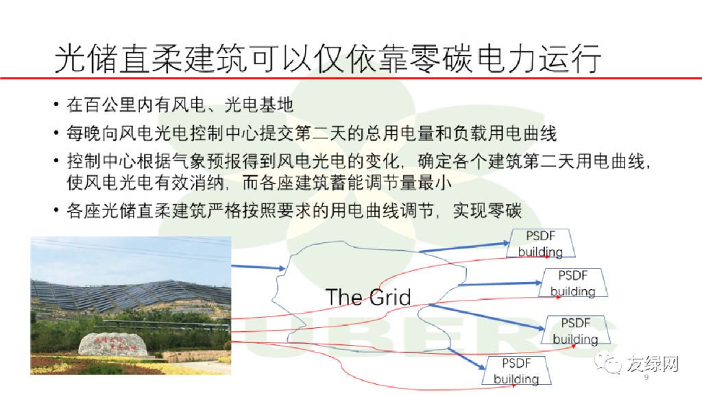 江亿院士：我国建筑的碳达峰和碳中和_第9页