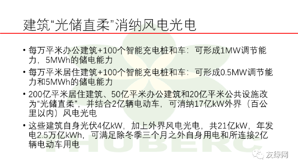 江亿院士：我国建筑的碳达峰和碳中和_第10页