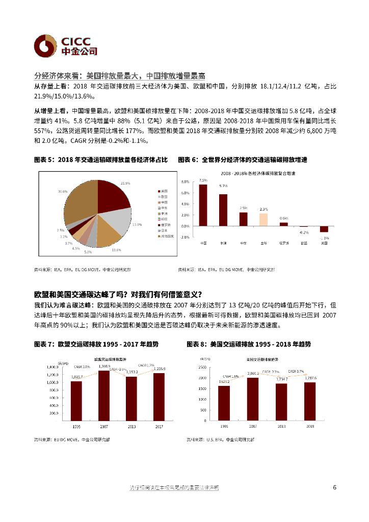中金公司：交通运输行业绿色交通-新能源风劲潮涌，碳中和任重道远_第6页