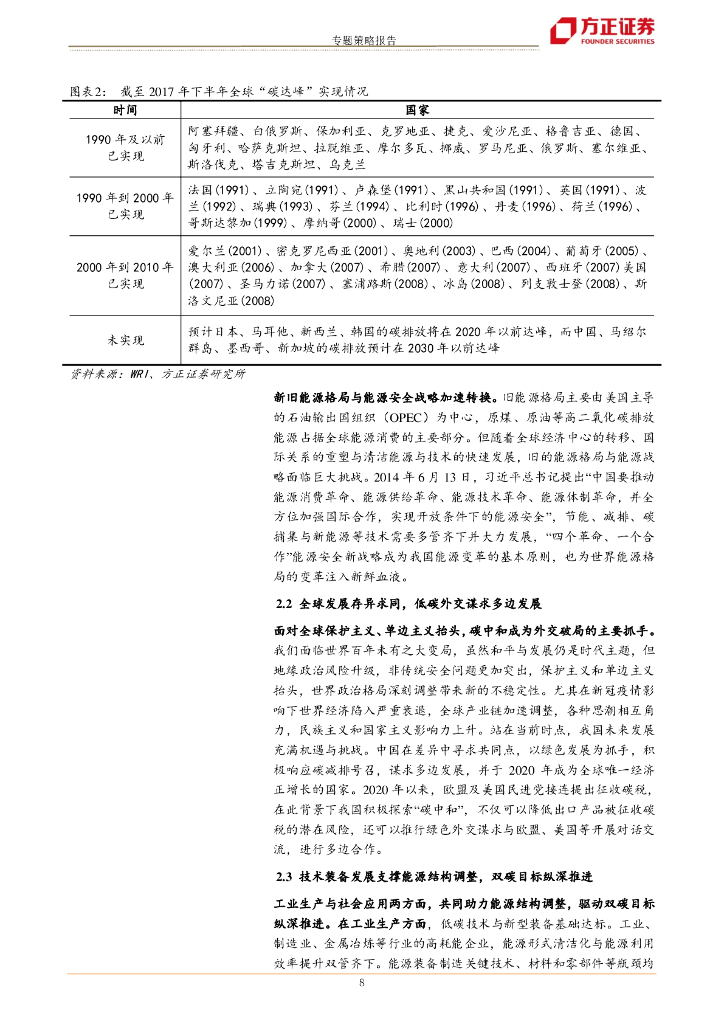 方正证券：解码“碳中和”-现状分析与机遇展望_第8页