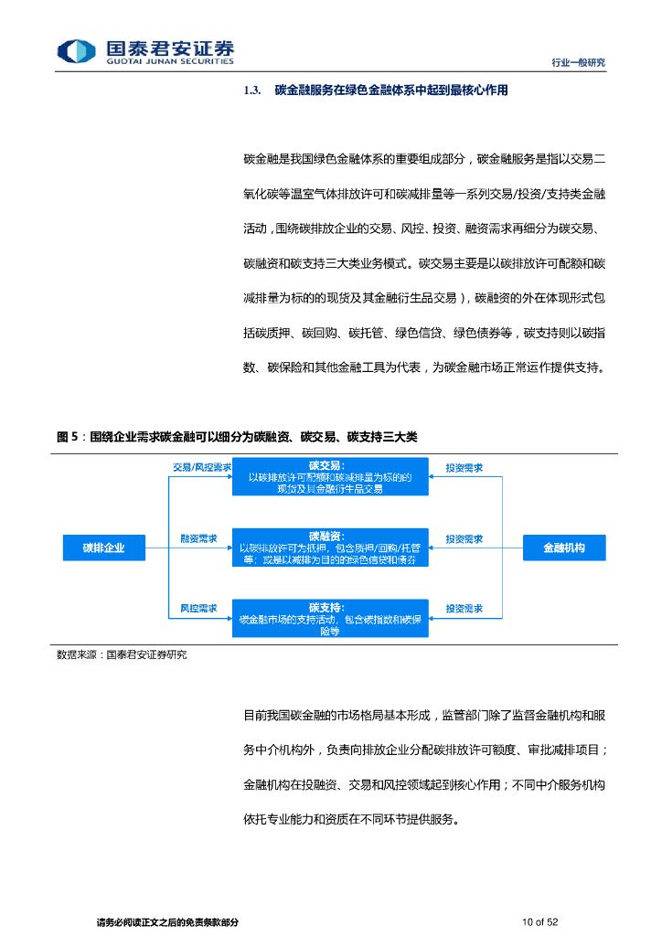 国泰君安：碳中和背景下的金融体系发展专题报告-全面实现双碳目标，绿色金融大有可为_第10页