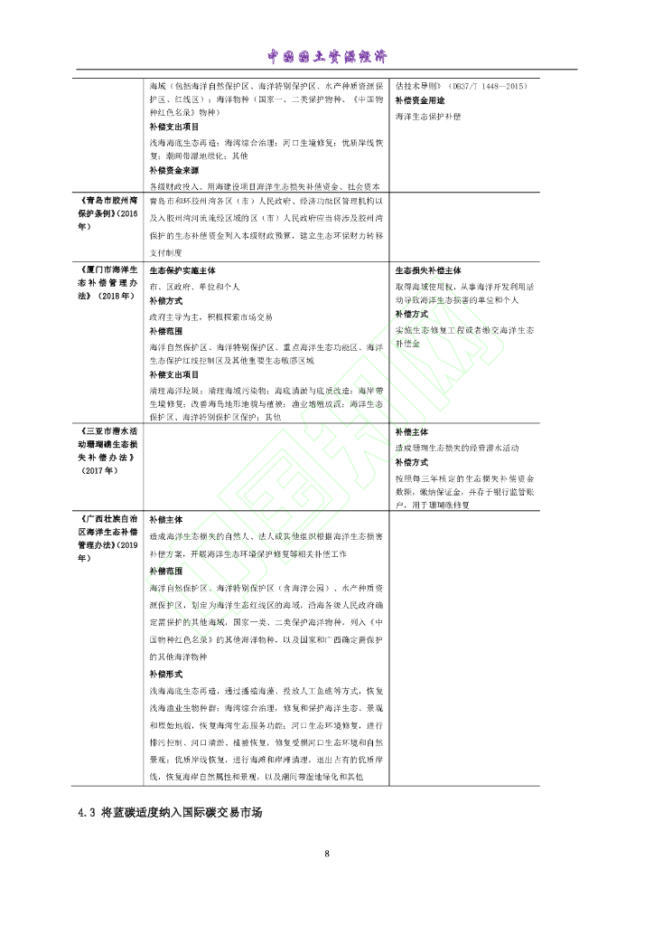 开发蓝色碳汇助力实现碳中和_第9页